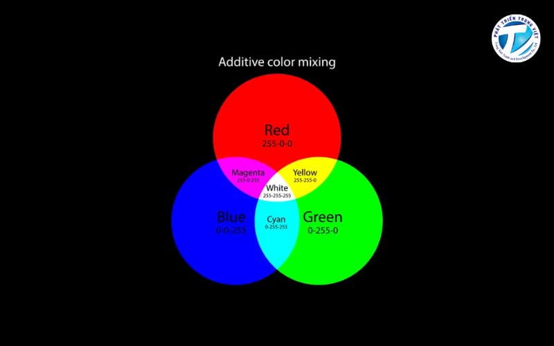 Màu RGB là gì?